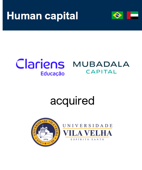 Clariens acquired UVV
